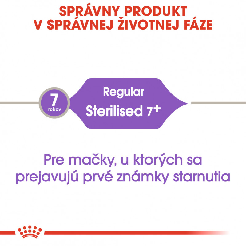 sterilised-7-11